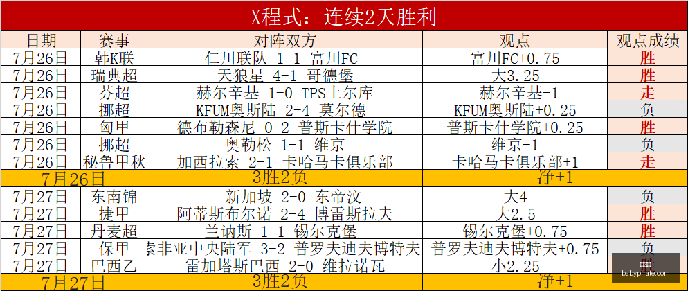 世界杯,足球赛事,2023世界杯,世界杯,足球赛事,2023世界杯,世界杯赛程,世界杯新闻,世界杯历史,体育盛会,足球比赛,世界足球